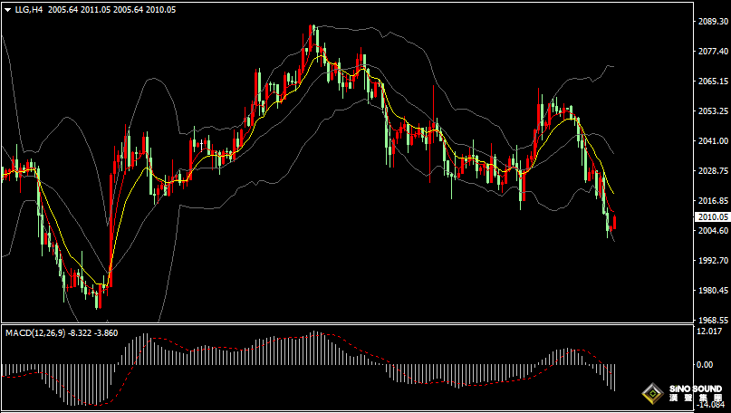漢聲張新才:[1月18日早評]昨晚“恐怖數據”強勁增長，金價下挫逼近2000美元