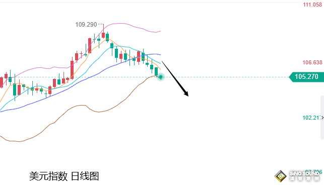 張堯浠：經濟衰退打壓美元趨弱、黃金仍有繼續走強力量
