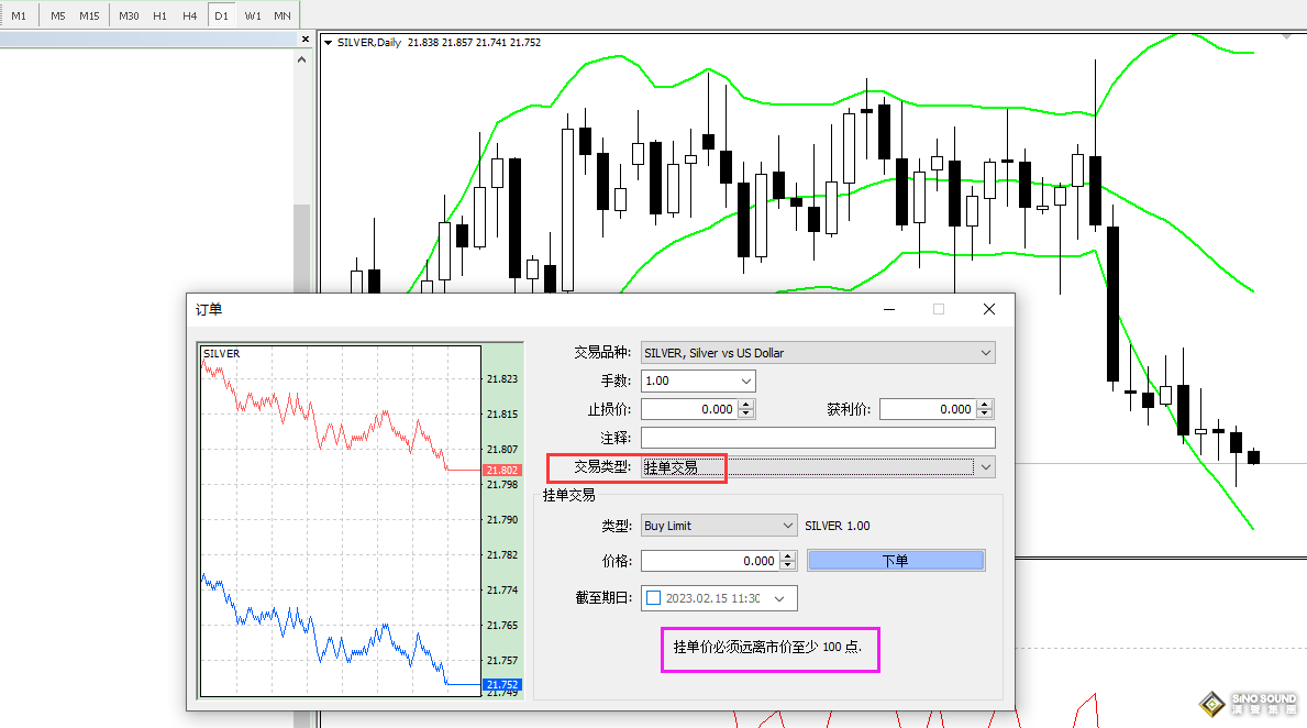 不同市況下的現貨白銀掛單方式	