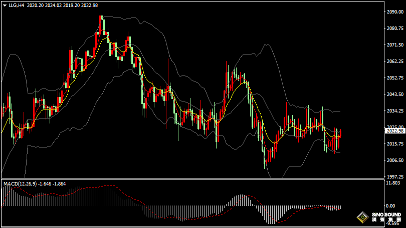 漢聲張新才:[1月26日早評]美國GDP數據依然強勁，現貨黃金多空雙方激戰