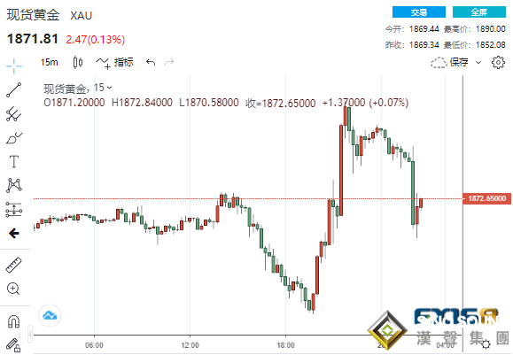 美聯儲即將轉向？紀要暗示美聯儲或在“某個時候”討論收縮購債計劃 美元美股齊漲、黃金高台跳水