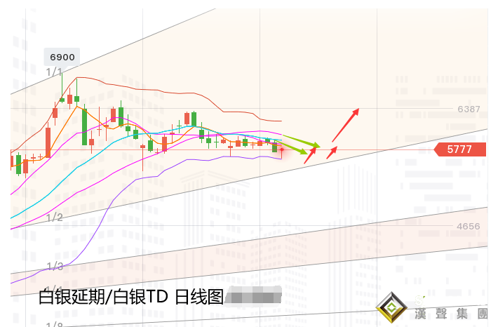 張堯浠:多空因素影響牽強 黃金保持震蕩縮減待上破