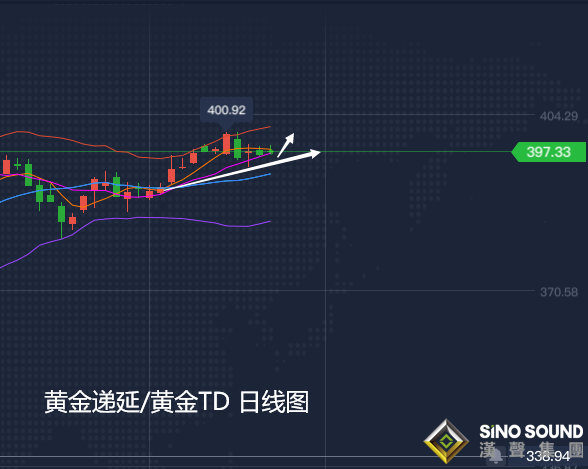 張堯浠:疫情反撲避險擔憂又起、黃金日支撐跟多看新高 張堯浠:疫情反撲避險擔憂又起、黃金日支撐跟多看新高
