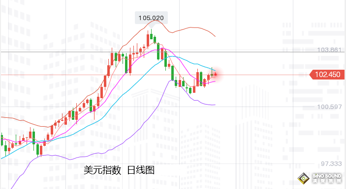 張堯浠：全球滯脹風險警告、黃金持穩高位等待續力牛市
