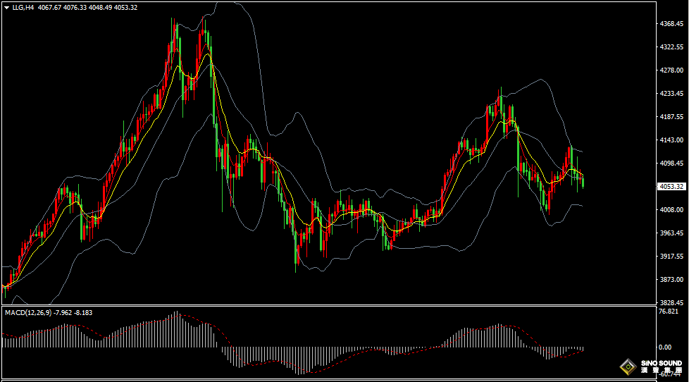 漢聲張新才:[11月20日晚評]關注美國非農數據影響，屆時市場行情波動加劇
