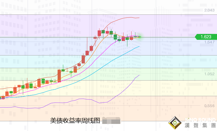 張堯浠：黃金看漲動力維持、周內多頭偏指1904