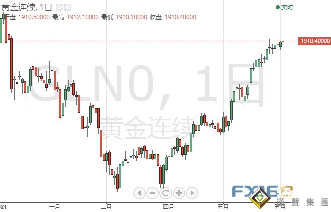 黃金“閃閃發光”！黃金期貨創1月初來最高收盤價 非農報告恐讓金價出現決定性走勢
