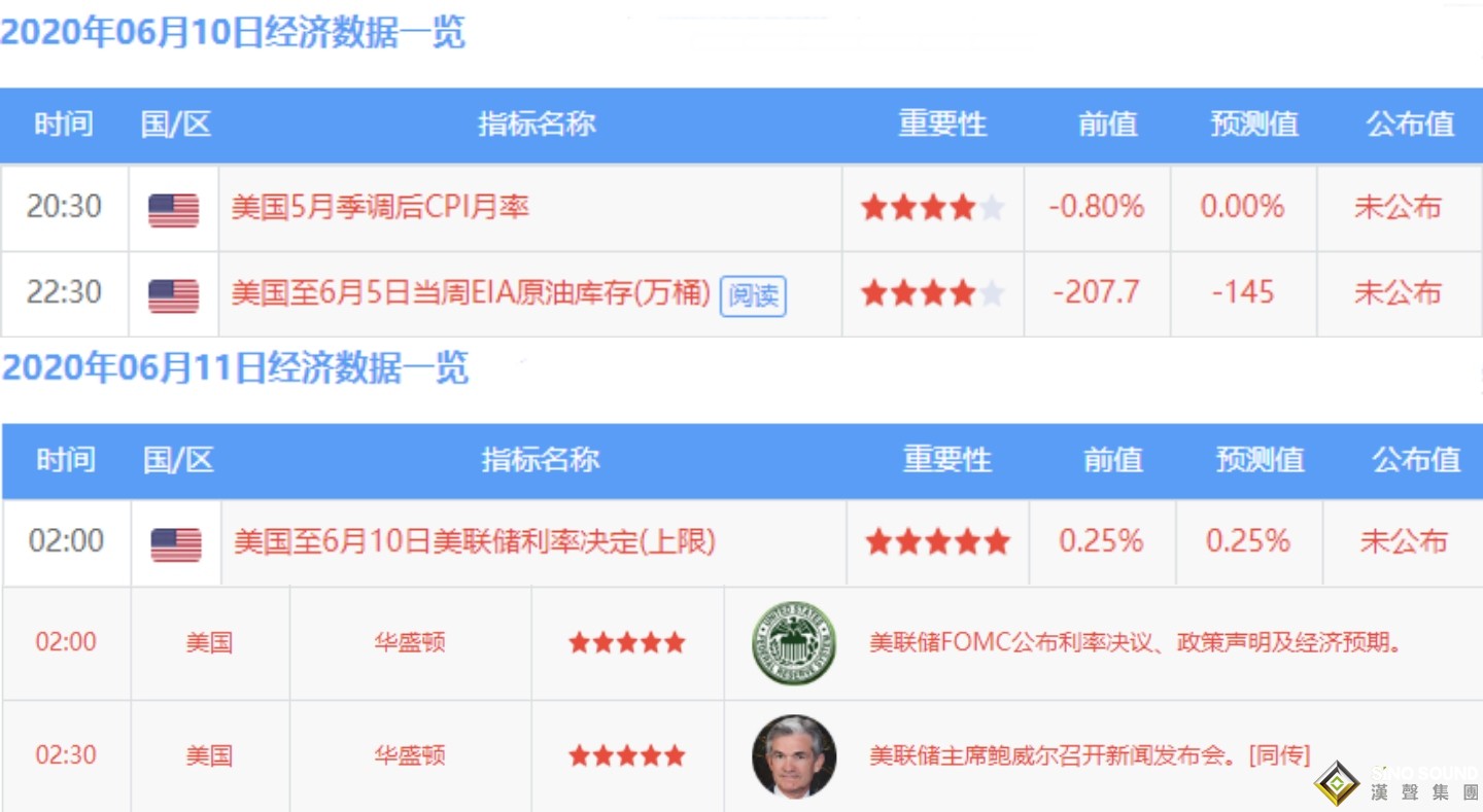 張堯浠:黃金連續止跌下行有限、利率決議下看支撐背漲