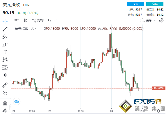 中美、歐洲消息不絕于耳!歐銀傳來一則消息歐元急跌美元反彈