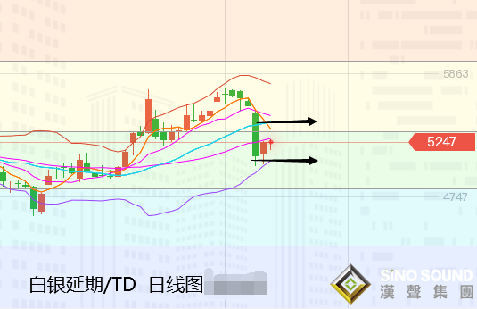 張堯浠:美債回落拖累美元、金價探底回升延續連漲可期