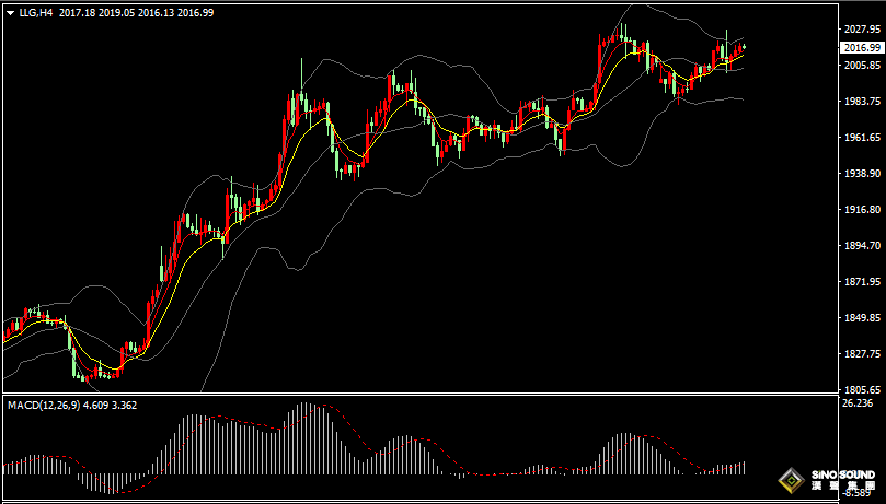 漢聲張新才:[4月13日早評]昨晚受美國CPI數據影響，現貨黃金走出過山車行情