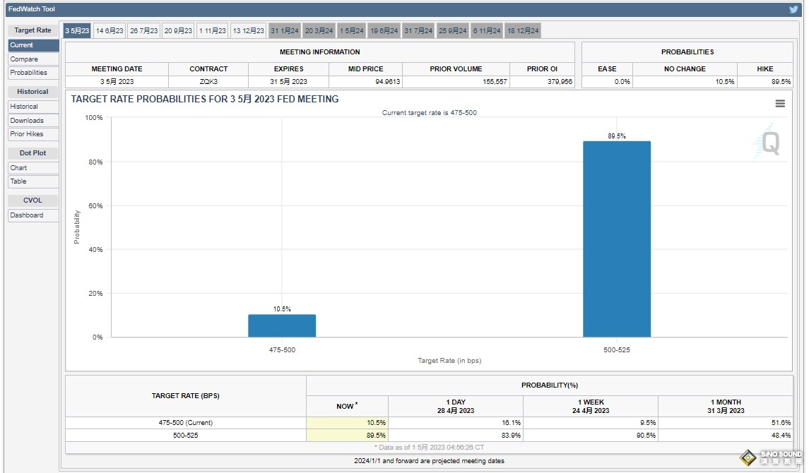 美聯儲鷹派突襲！歐洲央行加息、中國刺激計畫圍攻 FXEmpire分析師：金價偏下行恐觸及1956美元