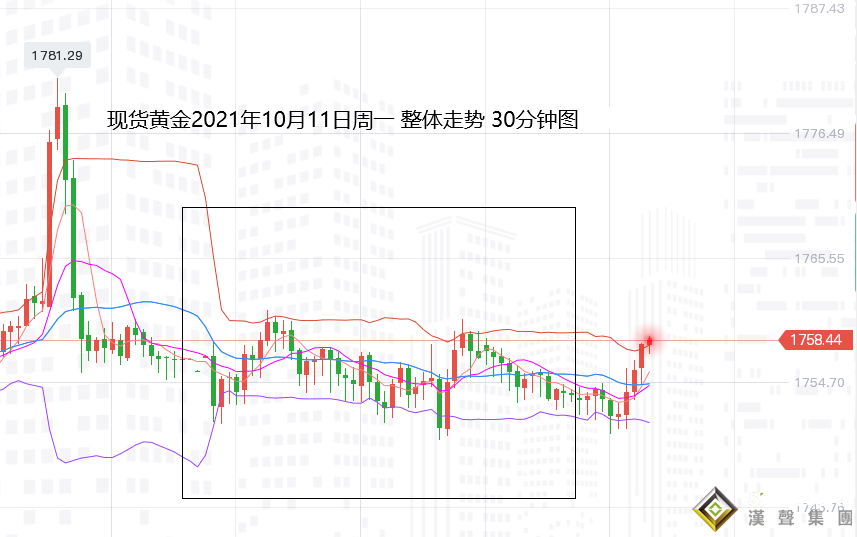 張堯浠：美縮表預期升溫、黃金短期偏下挫但預接近尾聲
