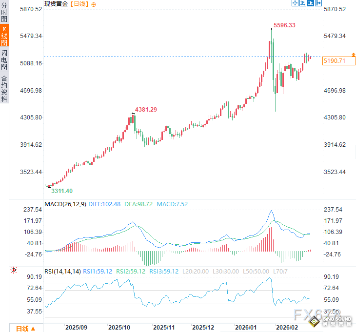 分析师重磅发声：黄金牛市才到半山腰！10月目标价直指6750美元