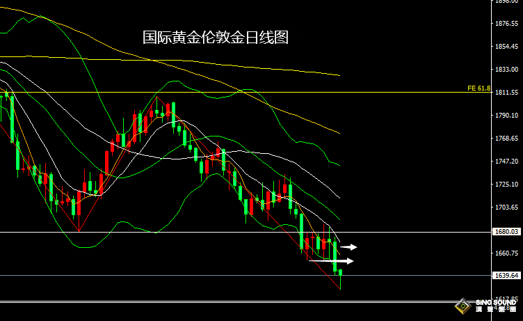 張堯浠：FED鷹派持續逼人、黃金仍將看空下行1525