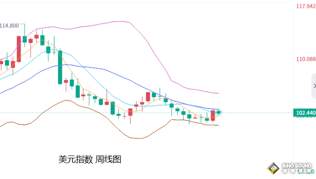 張堯浠：鷹言齊發攜手債務上限望達成、黃金警惕回落