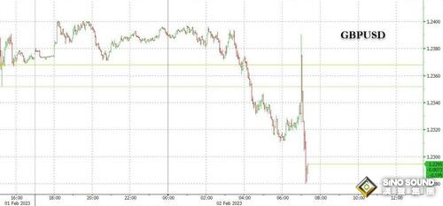 疯狂一晚！欧元、英镑遭“屠杀”美元疯涨、金价暴跌 非农重磅来袭