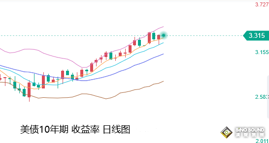 張堯浠：歐元加息週期強於美元、黃金暫獲動力短期看漲