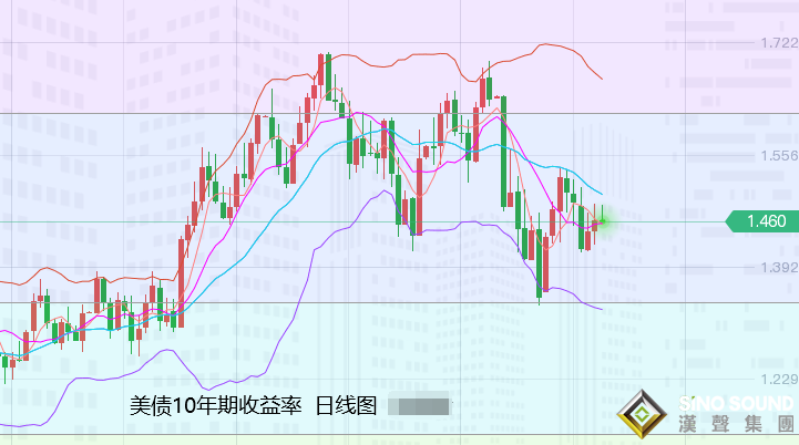 張堯浠：鮑威爾鷹力不足預期、黃金探底回升短期回落出盡