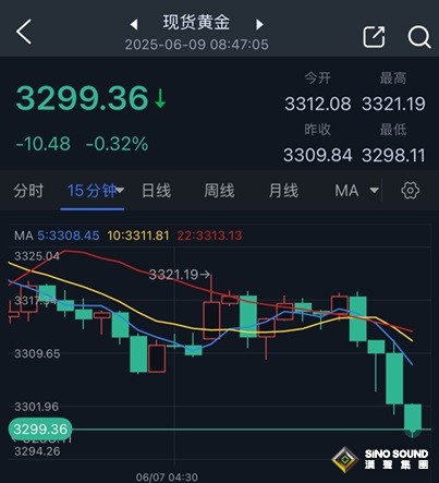 金價急跌.jpg