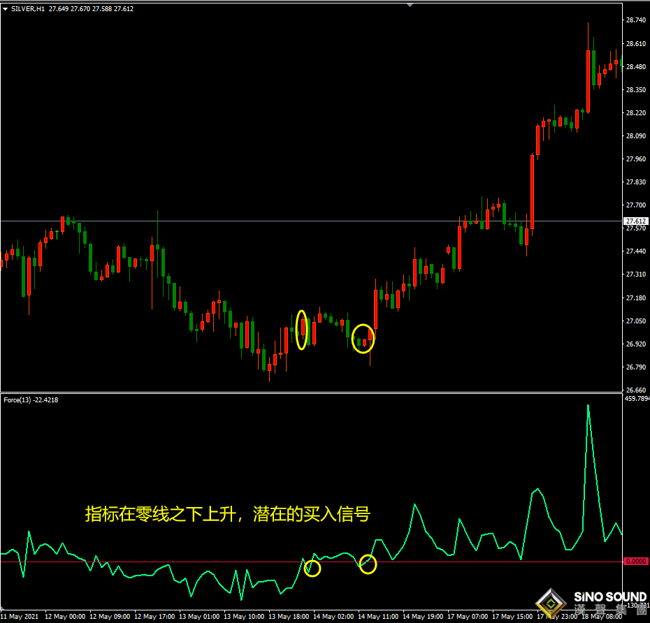 現貨黃金價格今日行價力度如何？