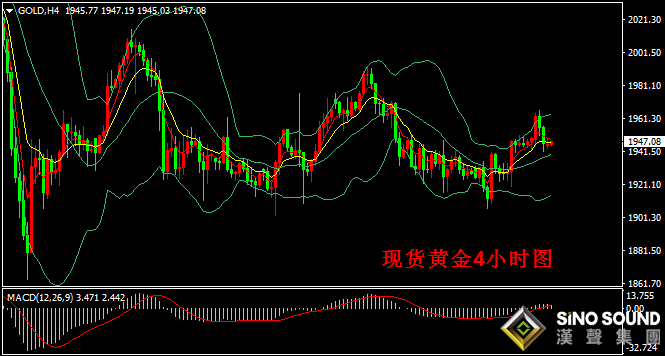 漢聲張新才:[9月11日早評]昨晚現貨黃金沖高回落,金價維持振蕩區域運行