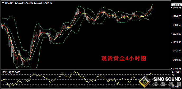 張新才:[5月18日早評]現貨黃金創七年來新高,金價多頭優勢已經形成