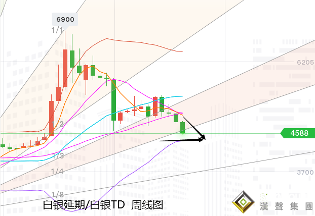 張堯浠:黃金頂部壓力加強、關注明年一四季度多頭反擊