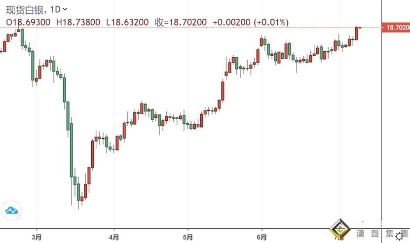 白银投资晨报:市场真的在玩火?!全球疫情又一里程碑1200万 银价面临重大破位