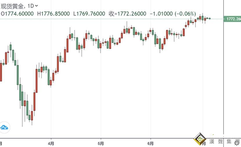 黃金投資晨報:特朗普聲稱99%病例"完全無害"、事關大選的最新計劃出爐 金價技術面偏空