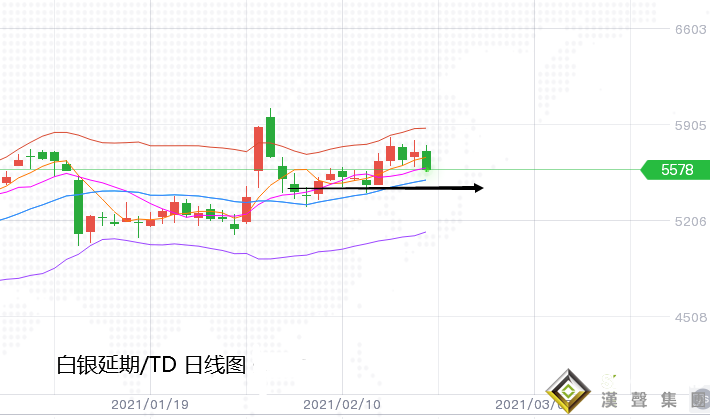 張堯浠:美債狂飆美經濟連傳好、黃金再觀1760重點支撐