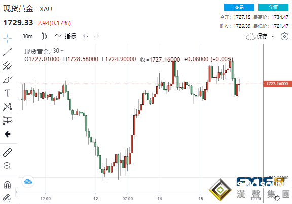 暴風雨前的平靜？！金融市場上演齊漲奇觀 多頭靜待三大央行考驗