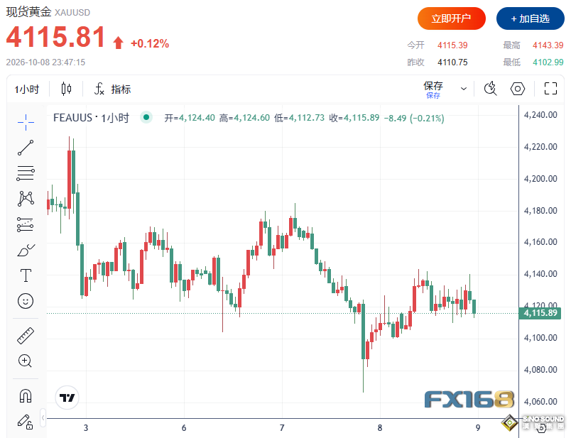 Middle East Risks Escalate Again! Gold Rises Against the Trend, Why Is Silver Being Sold Off?