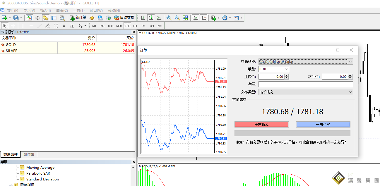 現貨黃金平台怎么使用？