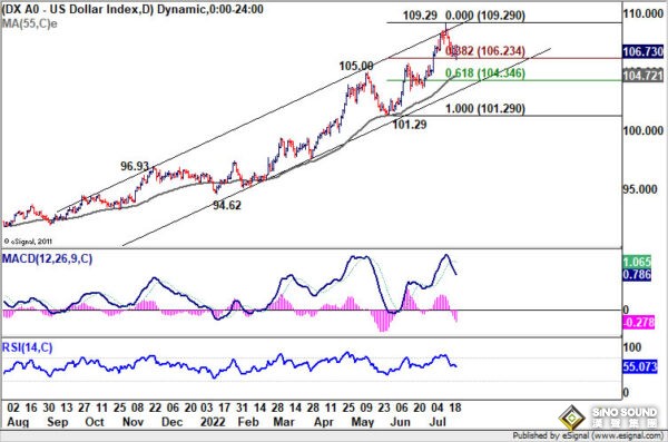 三張圖看漲美元、黃金技術前景！知名機構：若突破這一阻力 金價有望迎來暴漲