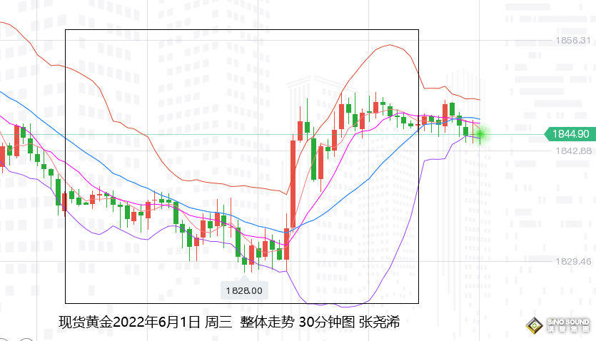 張堯浠：黃金無懼美元攀升、周尾大小非農或震蕩對待