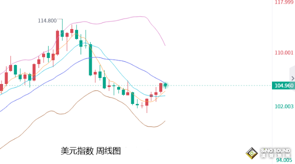 張堯浠：依據經濟數據的加息立場、暗示金價3月或轉收陽