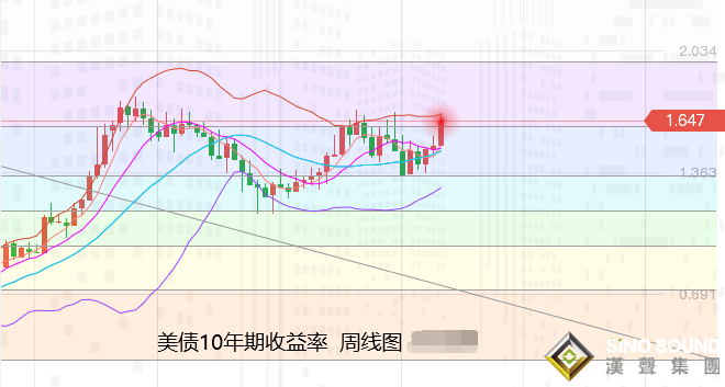 張堯浠：避險黃金堅韌難擋、以史為鑒看年內加息行情
