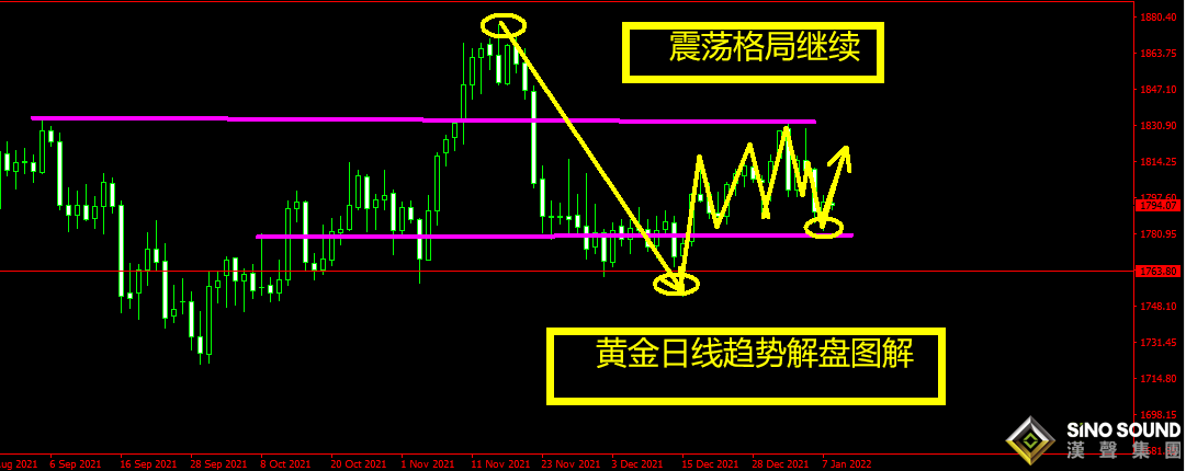 曠少林：非農爆冷黃金來回洗盤 1789可多