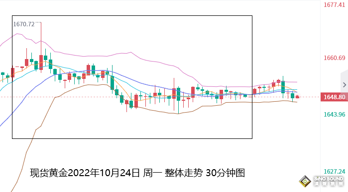 張堯浠：經濟疲軟衰退風險加大、黃金正處底部構築階段