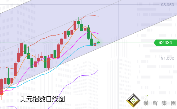 张尧浠:避险忽略基建助推、黄金多头坚守看承压前行