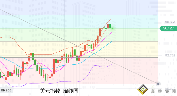 張堯浠：黃金年線即將收官、來年低點將再起牛市開端