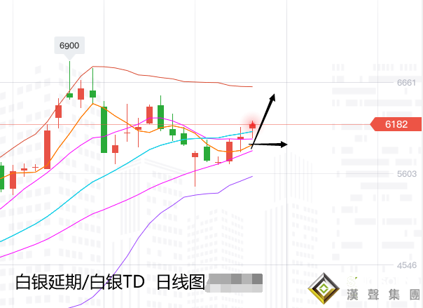 張堯浠:本周重磅接連預至、黃金仍觸線支撐續看上行