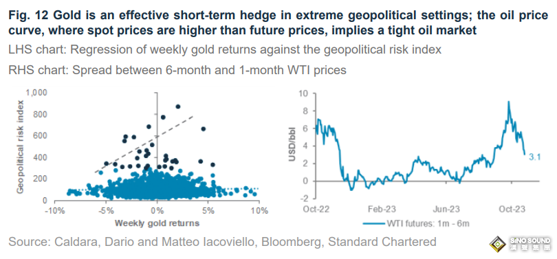 金價後市目標不止2000美元！渣打：維持黃金的核心配置，看空原油至75美元