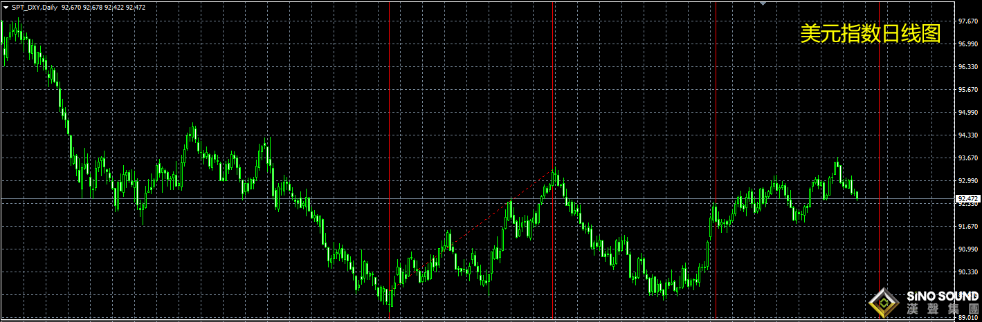 今日現貨黃金價格走勢的背后