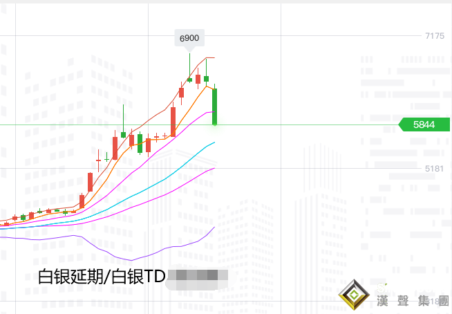 张尧浠:黄金白银惨遭崩跌、月线图凸显回撤信号与支撑