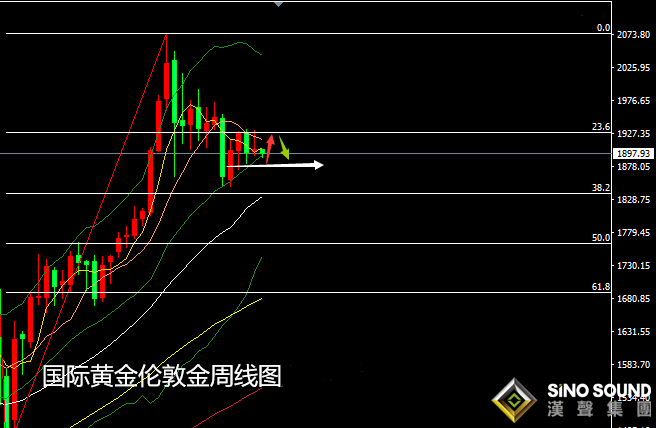 张尧浠:黄金横向整理偏承压、大选前多头难续力或有新低