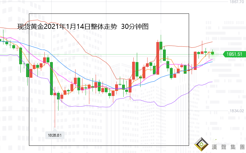 張堯浠:鮑威爾穩固鴿派立場、黃金震蕩偏漲對待