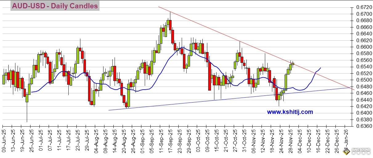 日本加息前景“大變臉”！美國重量級數據恐點燃行情 黃金、美元指數、日元、歐元、英鎊、澳元和人民幣技術前景分析