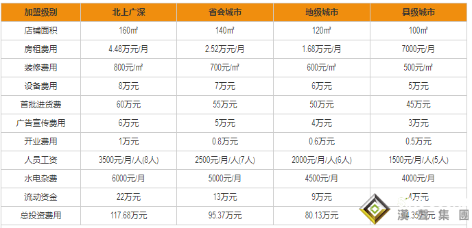 中国黄金品牌怎么代理